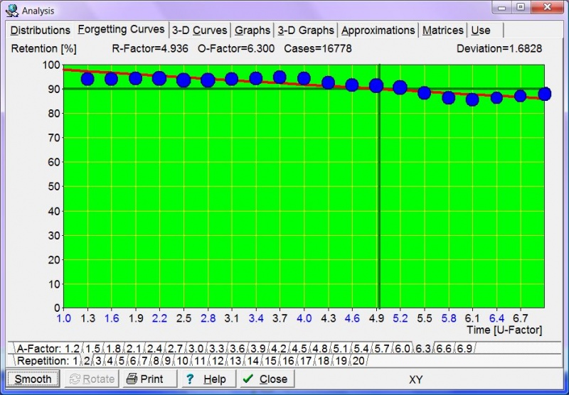 SuperMemo: Tools : Statistics : RTENOTITLE : Forgetting Curves graphs for 20 repetition number categories multiplied by 20 A-Factor categories