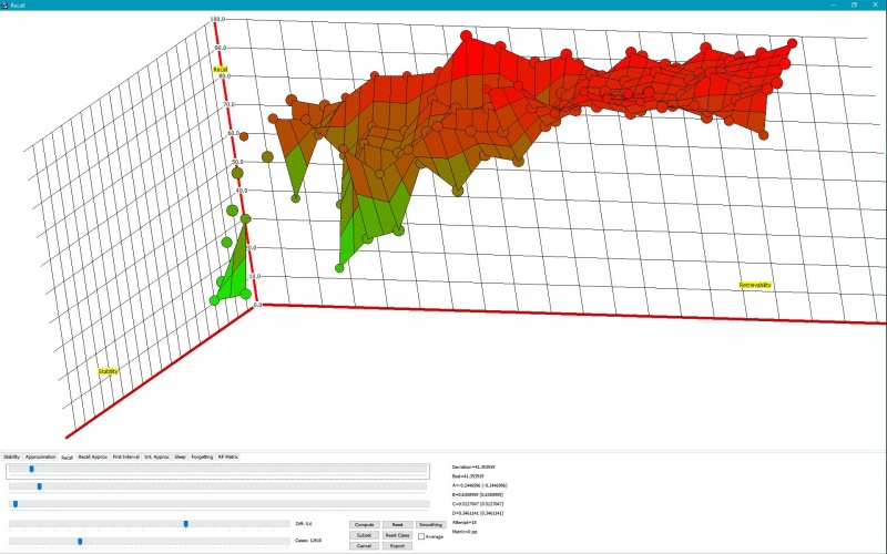 SuperMemo: The Recall[] matrix graph showing actual recall differs from predicted retrievability