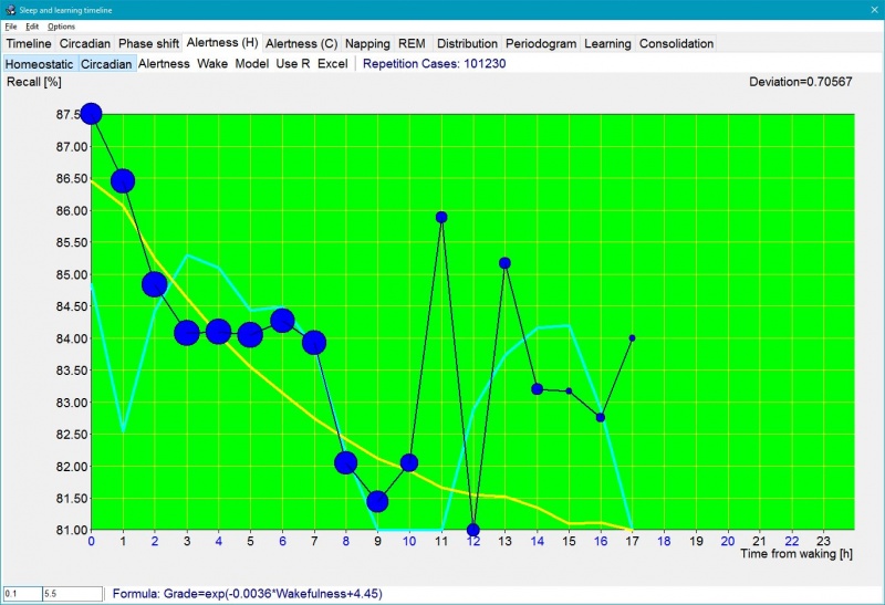 SuperMemo: Tools : Sleep Chart : Alertness (H) graph makes it possible for you to visually inspect how grades decrease during the waking day