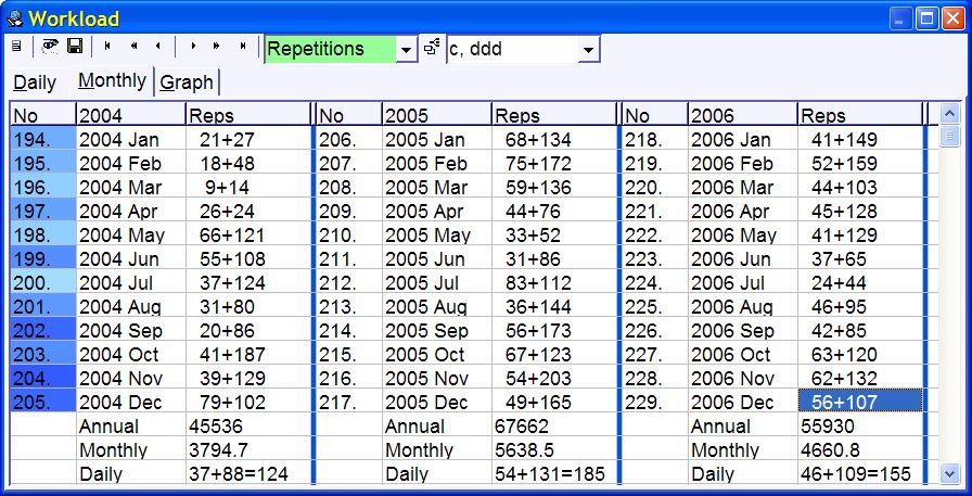 Monthly calendar of repetitions (153077 bytes)