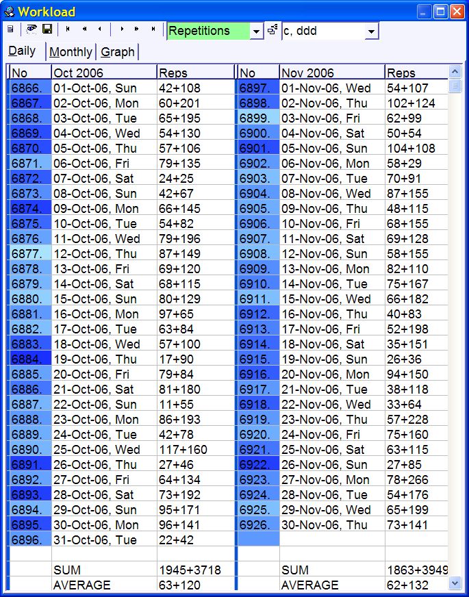 Daily repetitions schedule (151456 bytes)